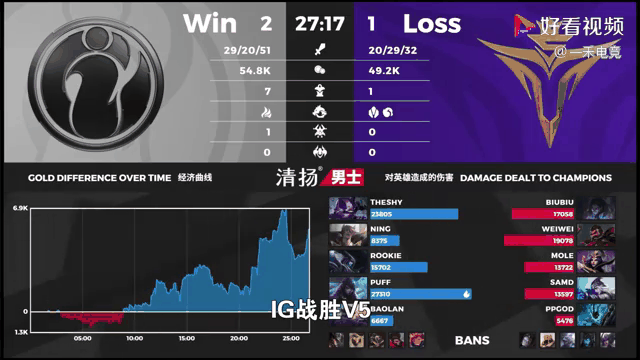 最新战报：S赛豪取连胜，冠军在望